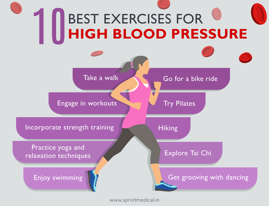 In addition to physical exercise, there are many other ways to improve your  blood flow, including treating high blood pressure, cholester
