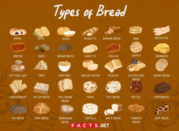 Different Types Of Bread