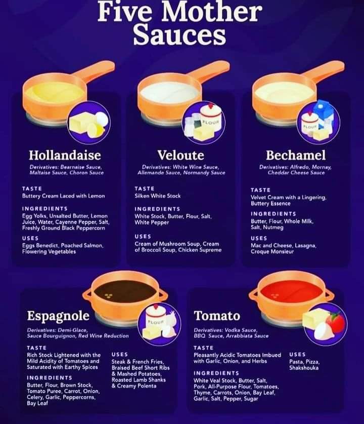 Image result for 5 Classic Recipes Every Chef Should Master infographics