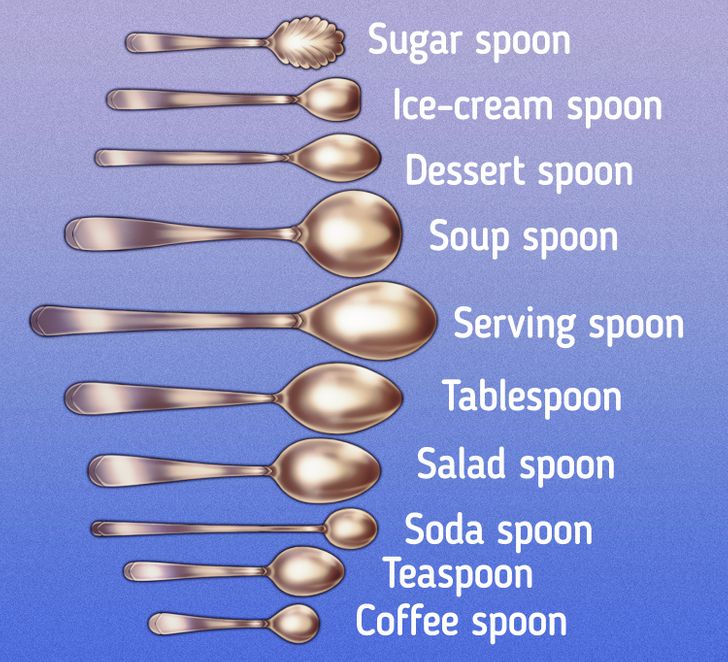 types of spoons