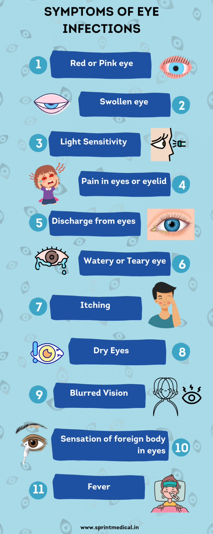 Eye Infection Symptoms