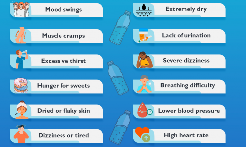 Symptoms and signs of dehydration