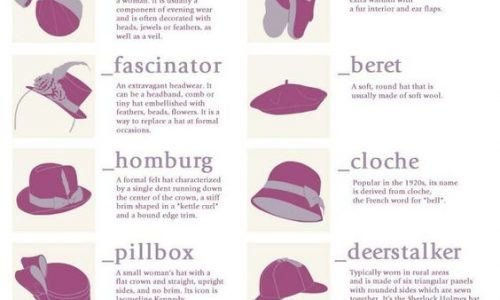 the ultimate hats fashion vocabulary