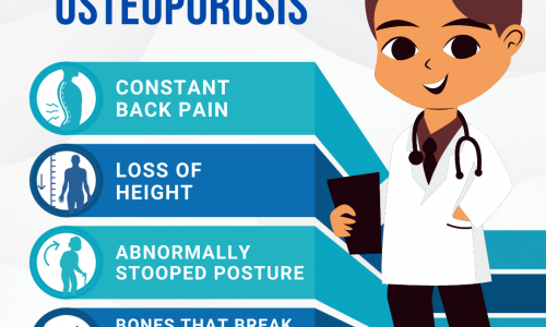 Symptoms Of Osteoporosis