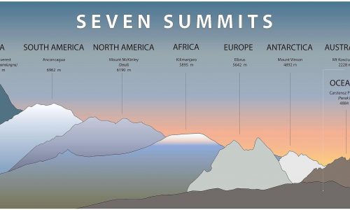 Tallest Mountain In Every Continent