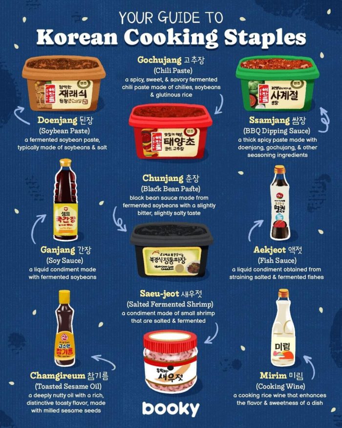 guide to korean cooking staples