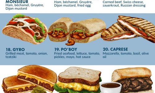 favorite sandwiches around the world ranked