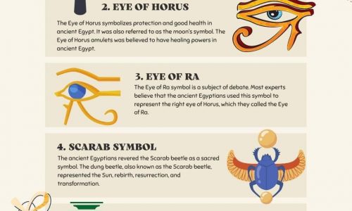 top ancient egyptian symbols