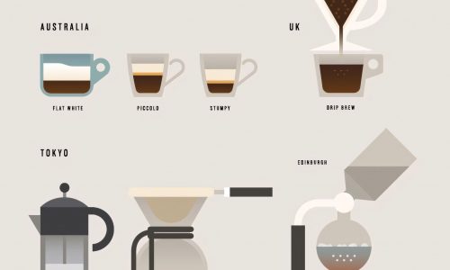 Delicious Ways To Enjoy Coffee Around The World
