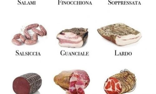 Different Kinds Of Italian Cold Cuts