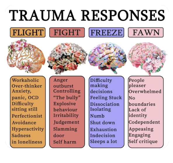 Types Of Trauma Responses