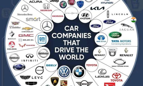 car companies that drive the world
