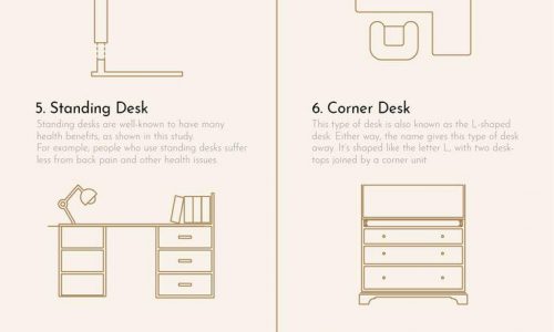 Most Common Types Of Desks