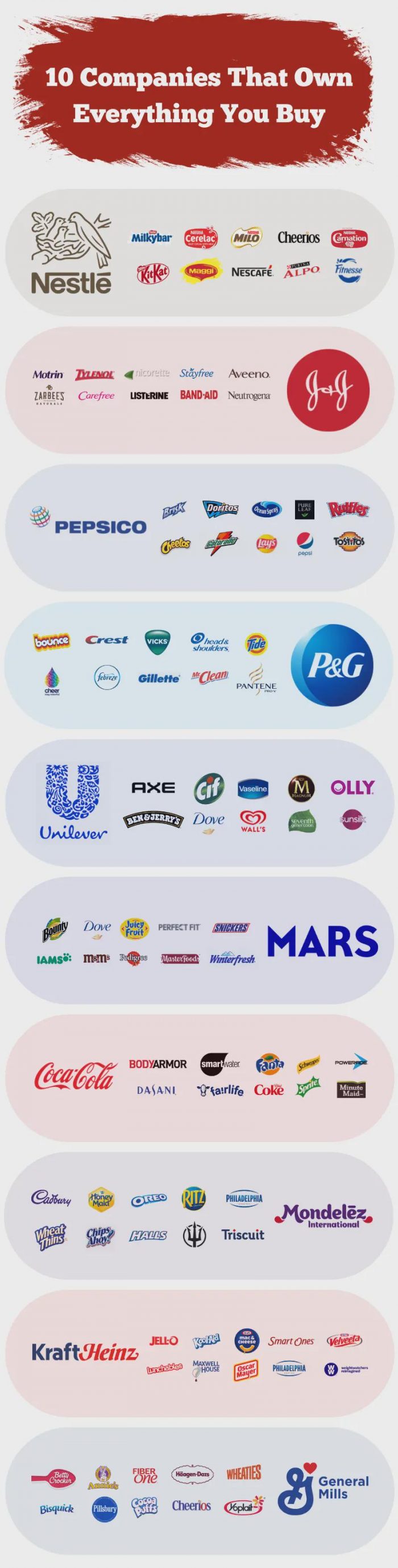 companies that own everything you buy