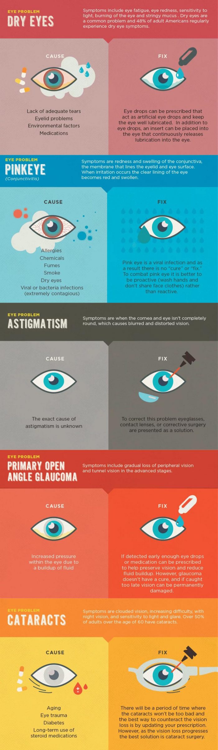 Common Eye Problems