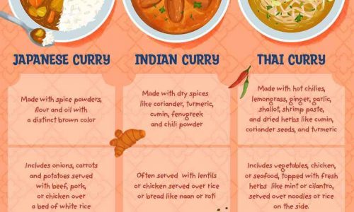 three types of curries and their difference
